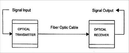 Index of /Courses/Fiber_Optics_new_files